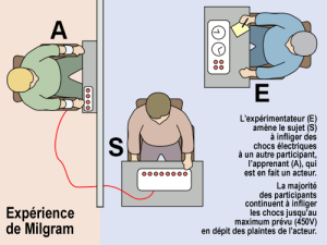 milgram