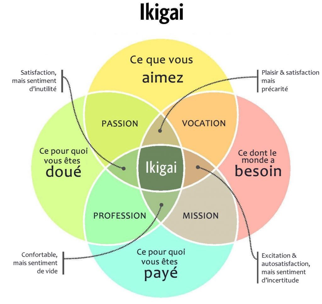 ikigai